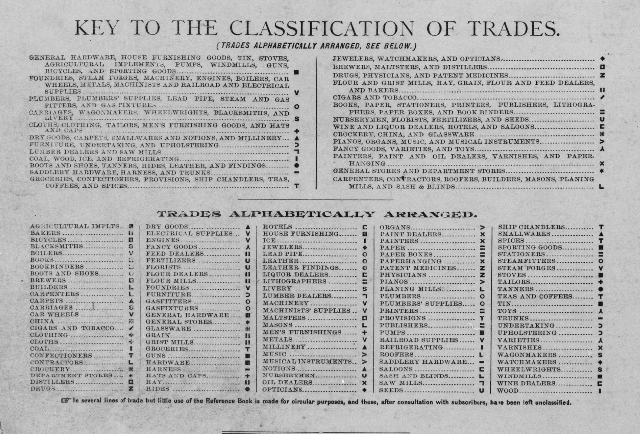 Dun & Bradstreet reference book table of contents